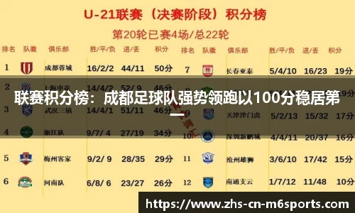 联赛积分榜:成都足球队强势领跑以100分稳居第一